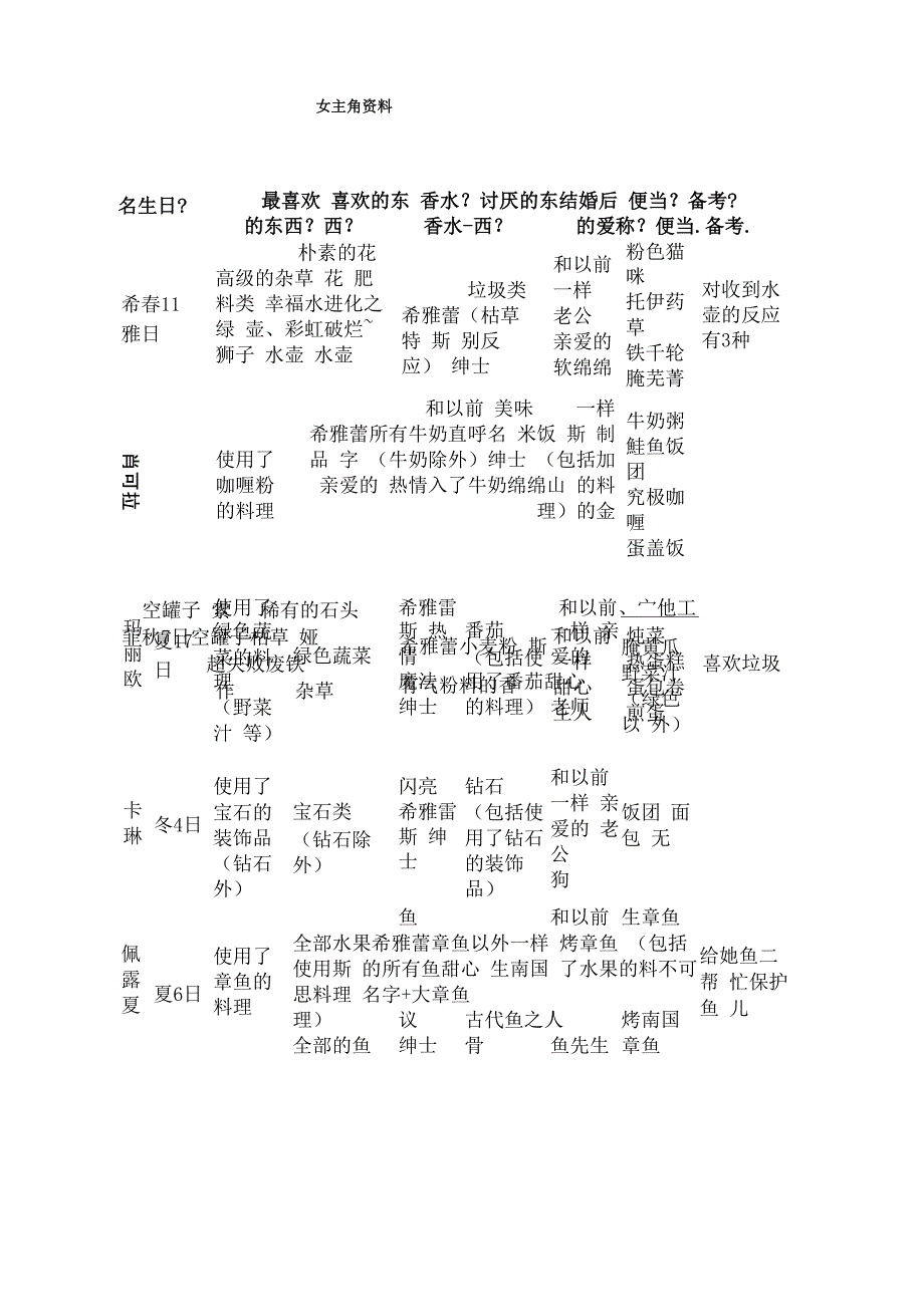 符文工房3全人物资料(含作战能力与喜好)_第1页
