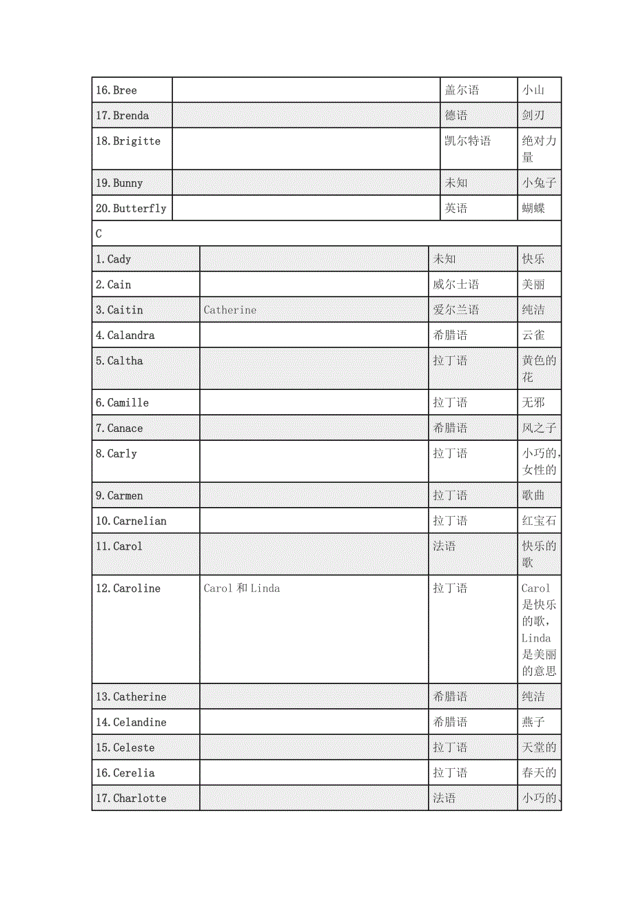 女性英文名大全_第3页