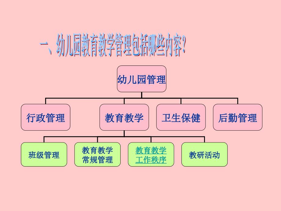 幼儿园教育教学工作管理_第4页