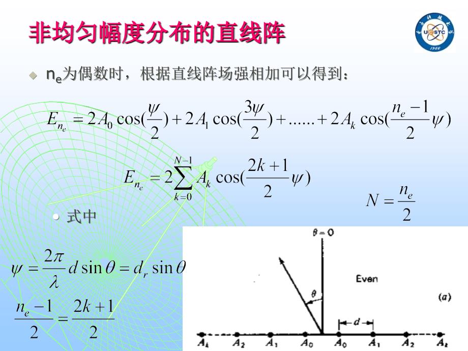 第4章天线综合_第2页