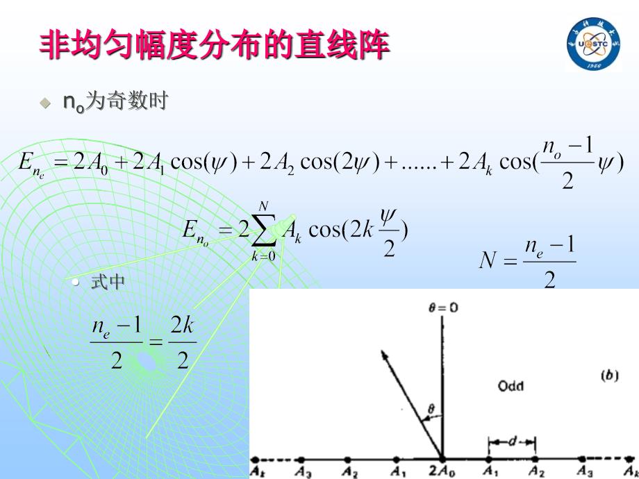 第4章天线综合_第3页