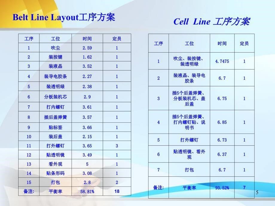 遥控器单元线在大批量生产中的应用分解_第5页