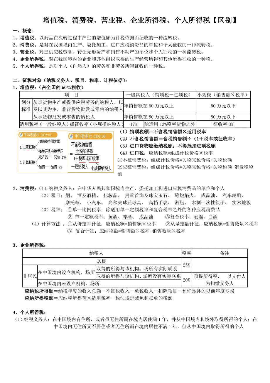 增值税消费税企业所得税个人所得税_第1页