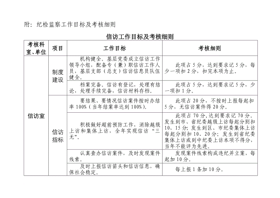 纪检监察工作目标及考核细则_第1页