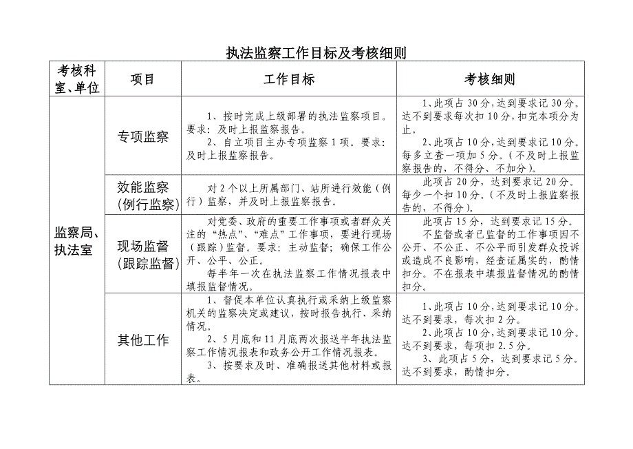 纪检监察工作目标及考核细则_第4页