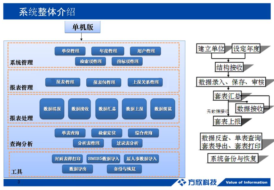 人事人才统计软件操作培训_第3页