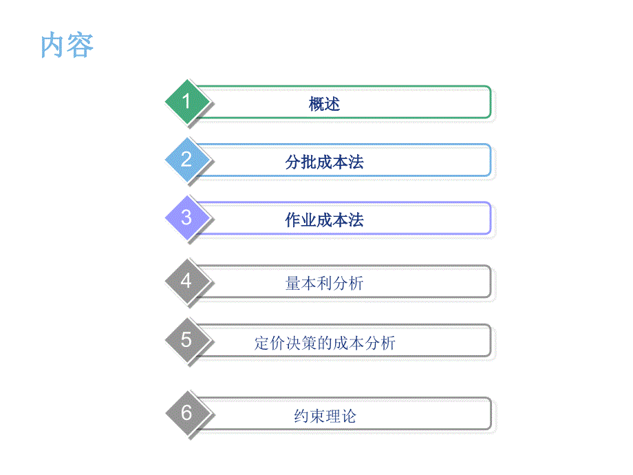 成本管理的基本方法IE优秀课件_第2页