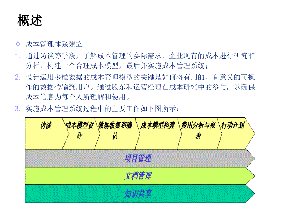 成本管理的基本方法IE优秀课件_第3页