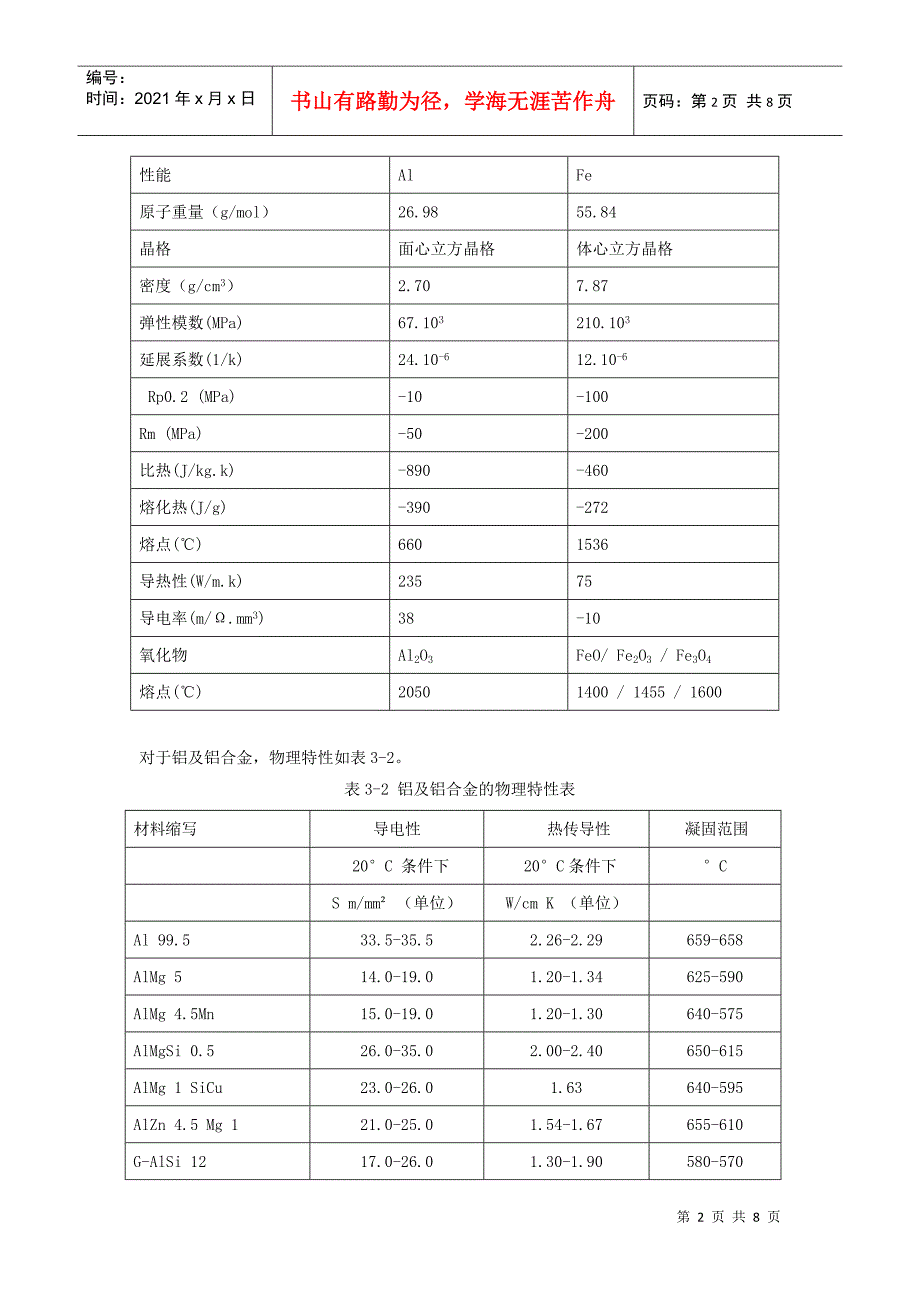 铝及铝合金材料简介_第2页