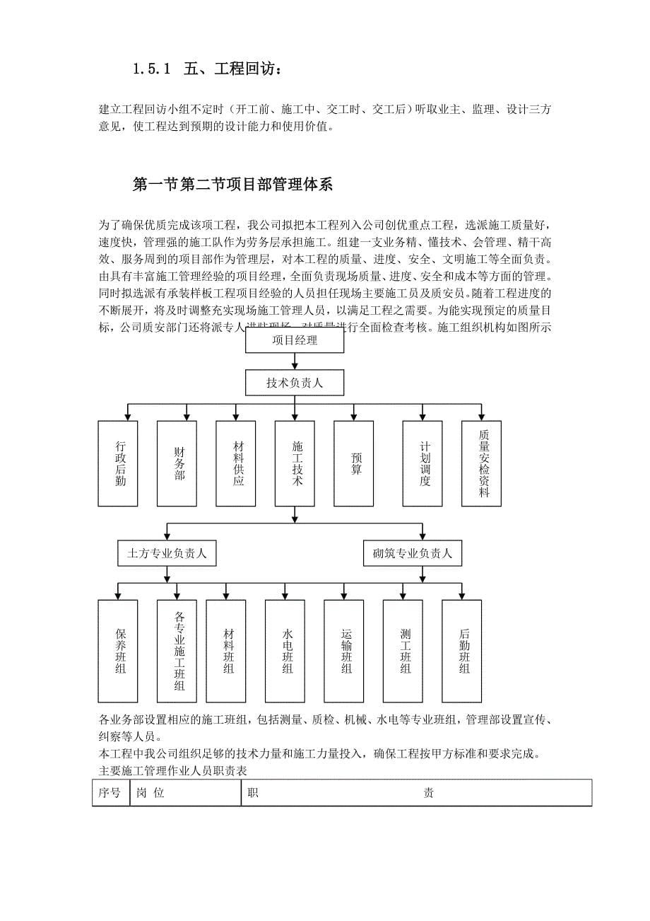 某学院景观工程施工组织设计_第5页