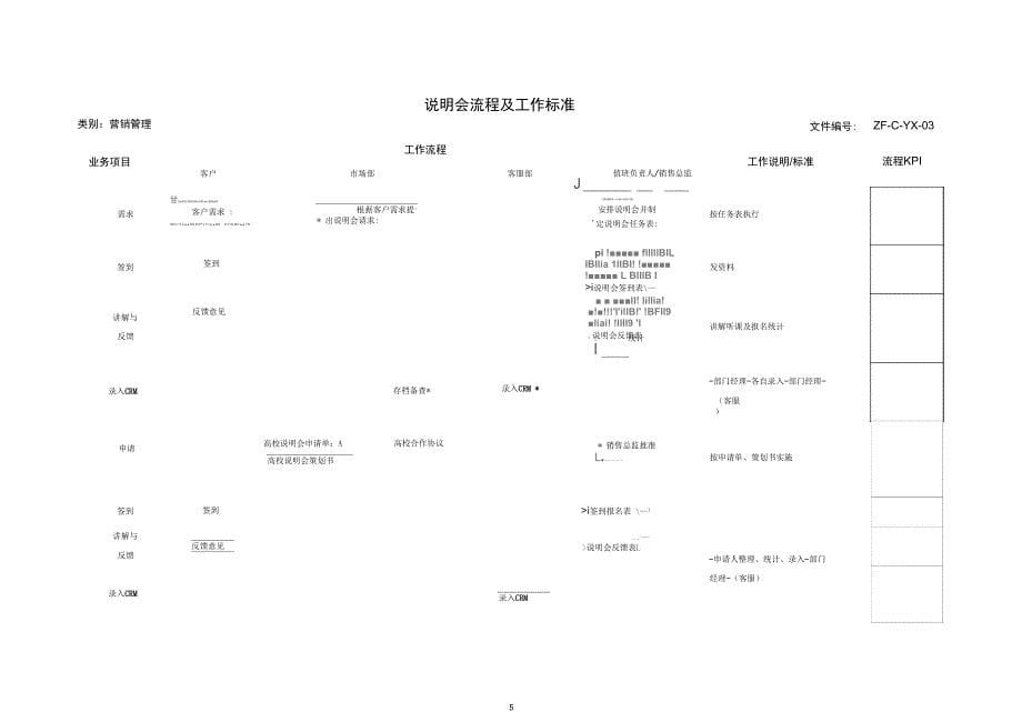 XX物流咨询公司工作流程及作业标准doc20_第5页