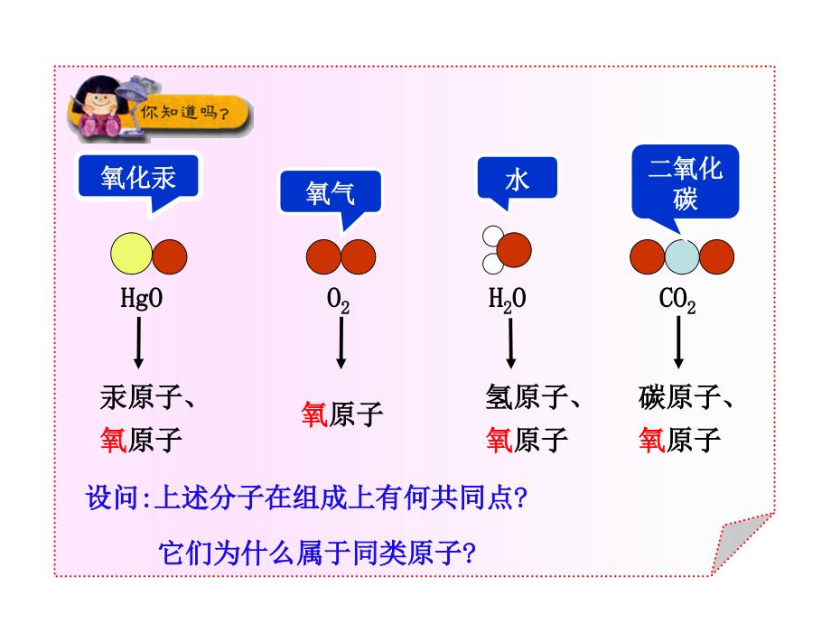 《辨别物质的元素组成》参考课件1_第3页