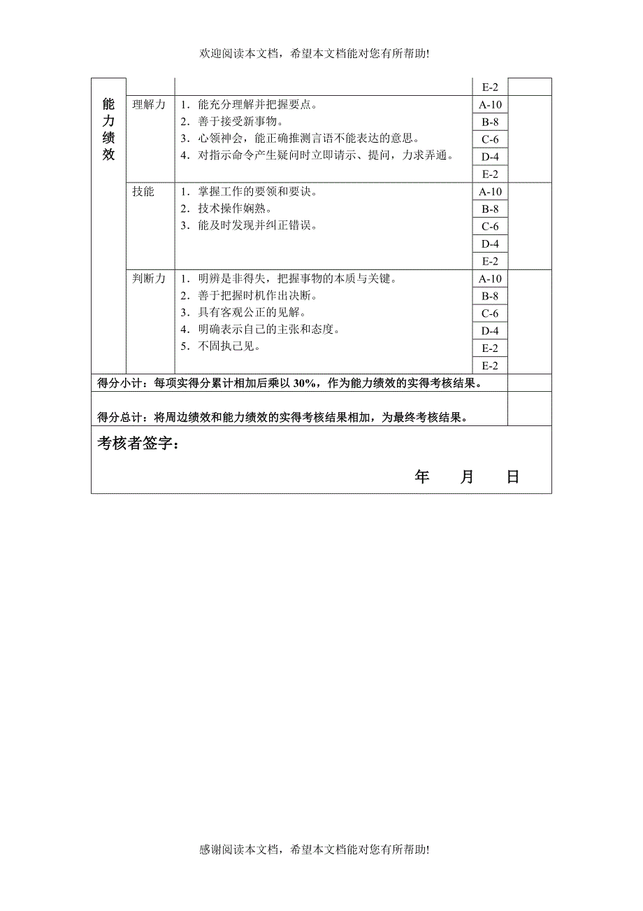 内勤主管年度岗位绩效考核表_第2页