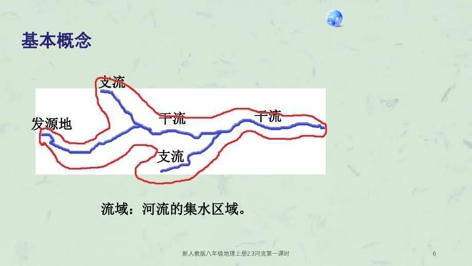 新人教版八年级地理上册2.3河流第一课时课件_第5页