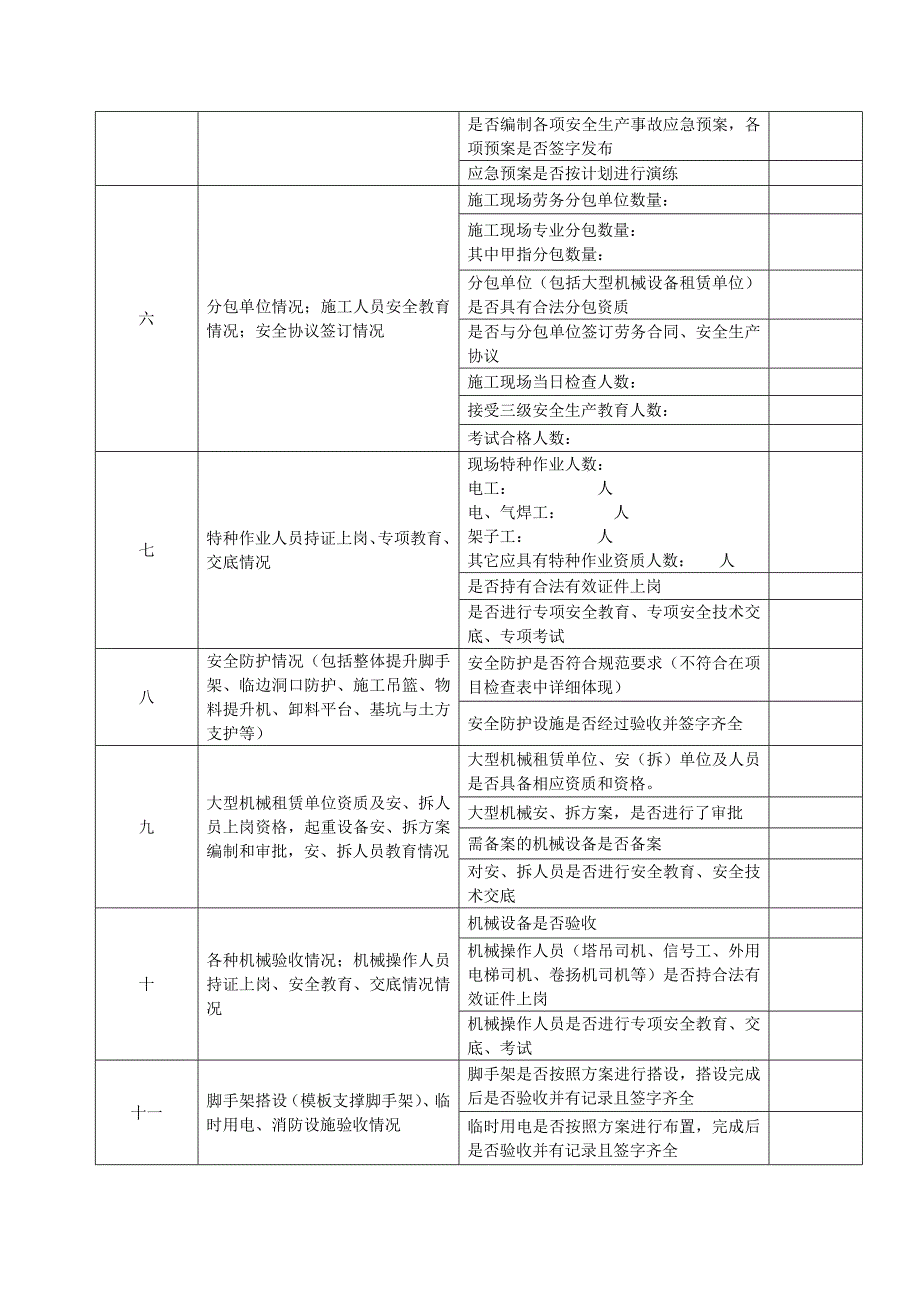 施工项目检查记录、项目检查表、整改反馈记录表_第2页