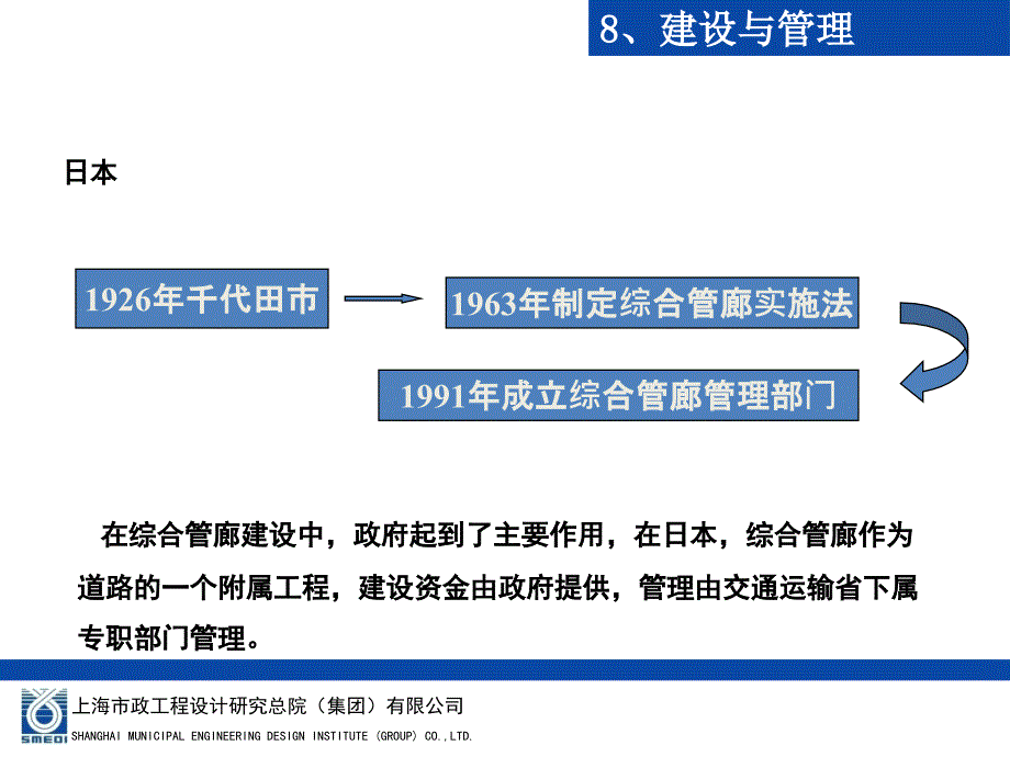 城市综合管廊工程建设与_第2页