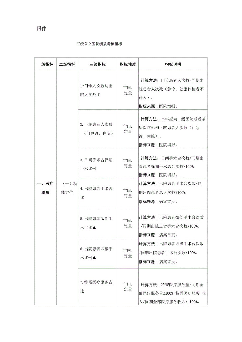 三级公立医院绩效考核指标._第1页