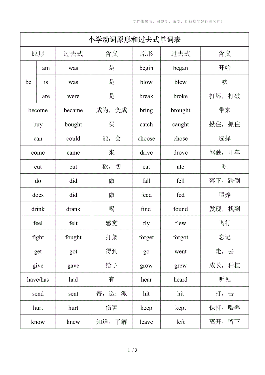 小学动词原形和过去式单词表_第1页