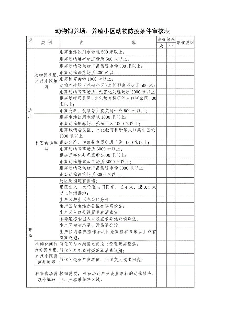 动物饲养场养殖小区动物防疫条件审核表_第1页