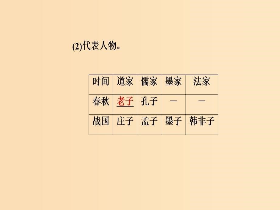 2018-2019高中历史第一单元中国传统文化主流思想的演变第1课“百字争鸣”和儒字思想的演变课件新人教版必修3 .ppt_第5页