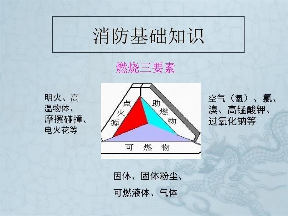 消防安全及安全生产课件分析_第5页