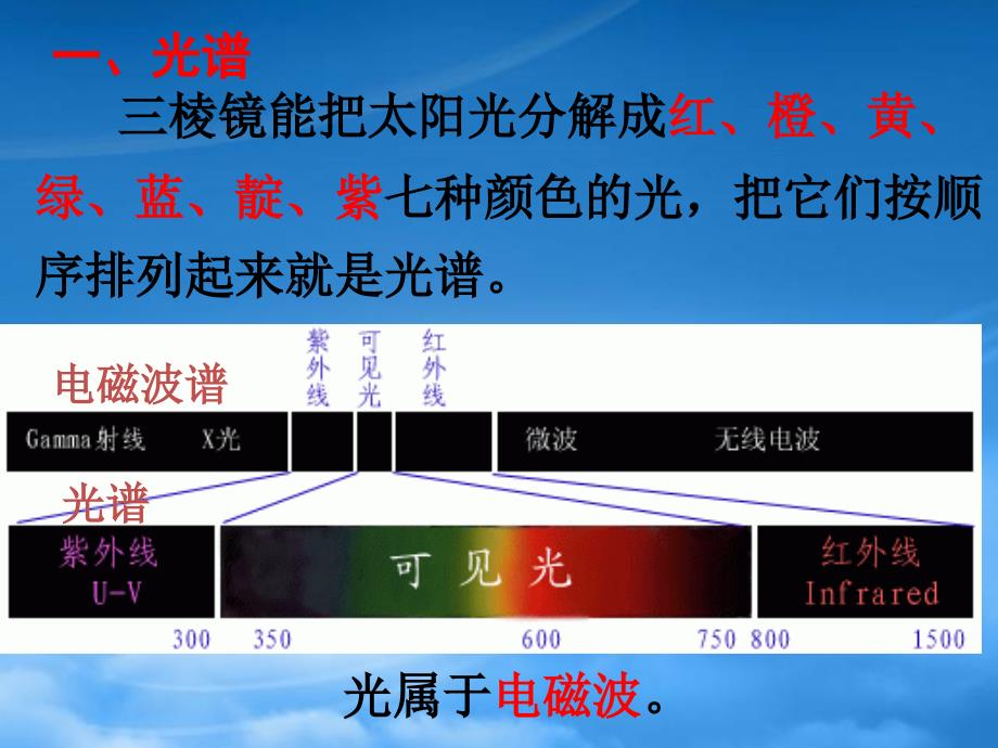 八级物理上册 看不见的光课件人教_第3页