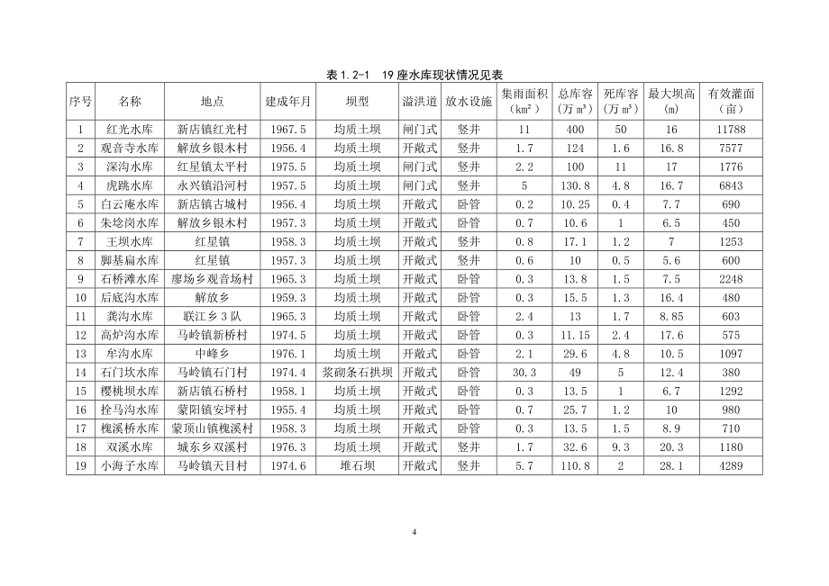 水库除险加固招标工作大纲_第4页