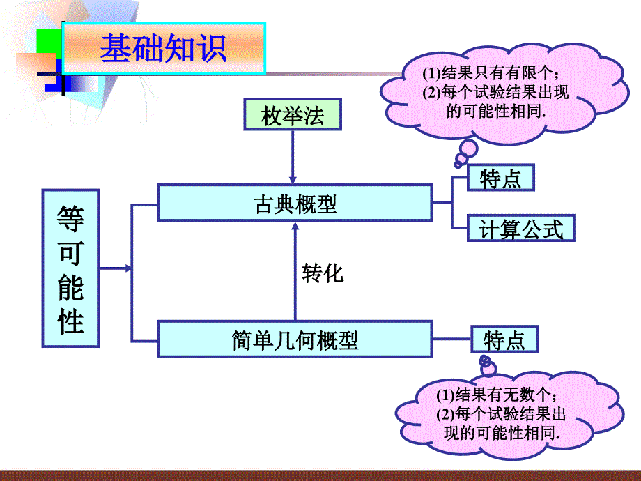 12认识概率复习课_第2页