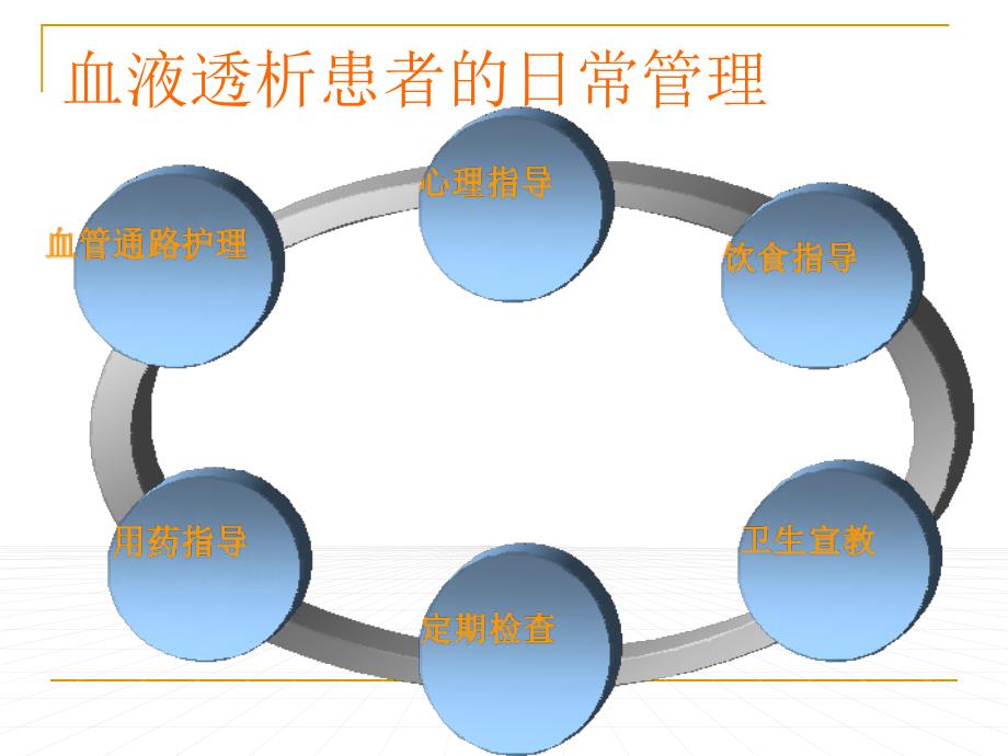 血透患者的日常管理_第2页