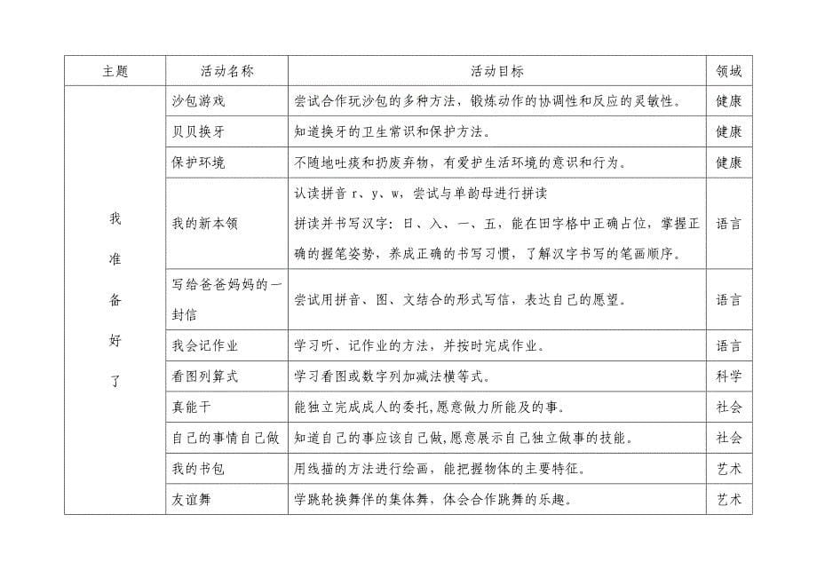 幼小衔接主题活动方案49207_第5页