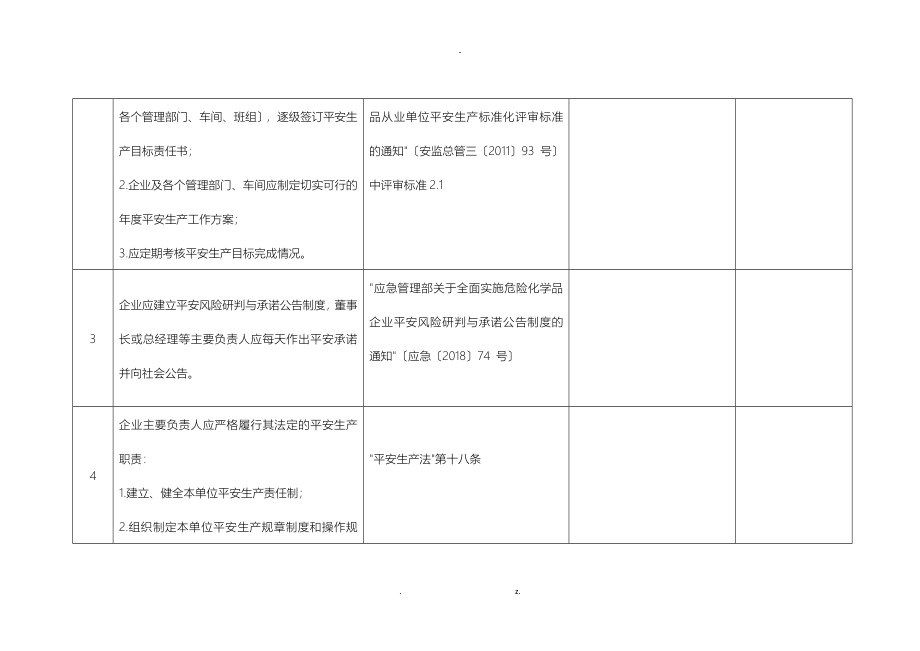 危险化学品企业安全风险隐患排查治理导则的安全隐患自查表_第2页