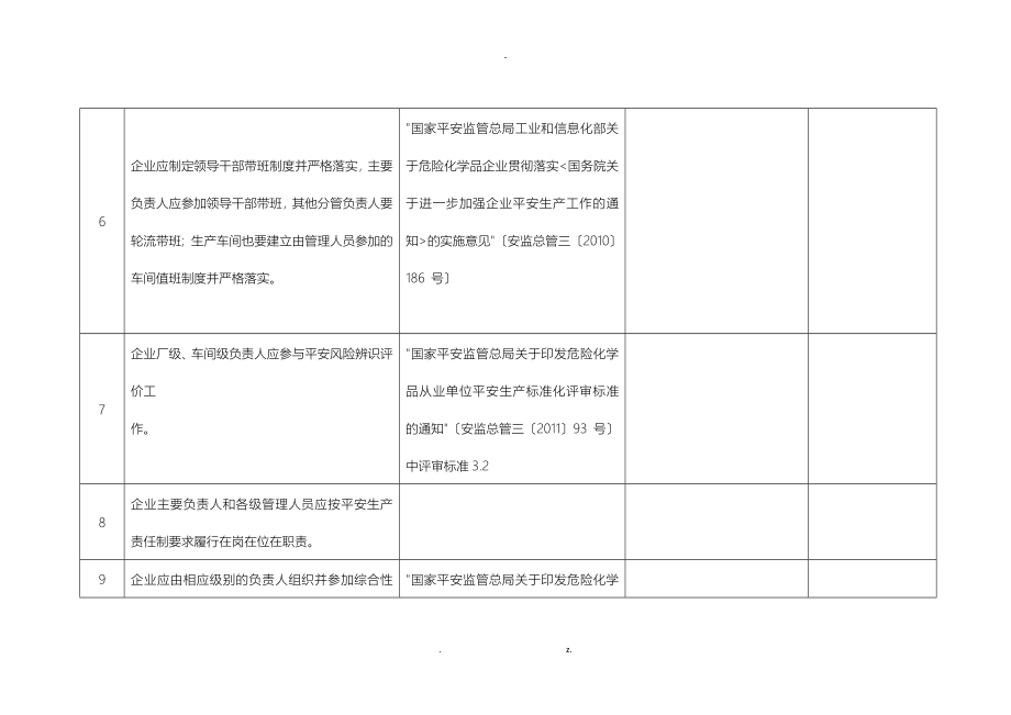 危险化学品企业安全风险隐患排查治理导则的安全隐患自查表_第4页