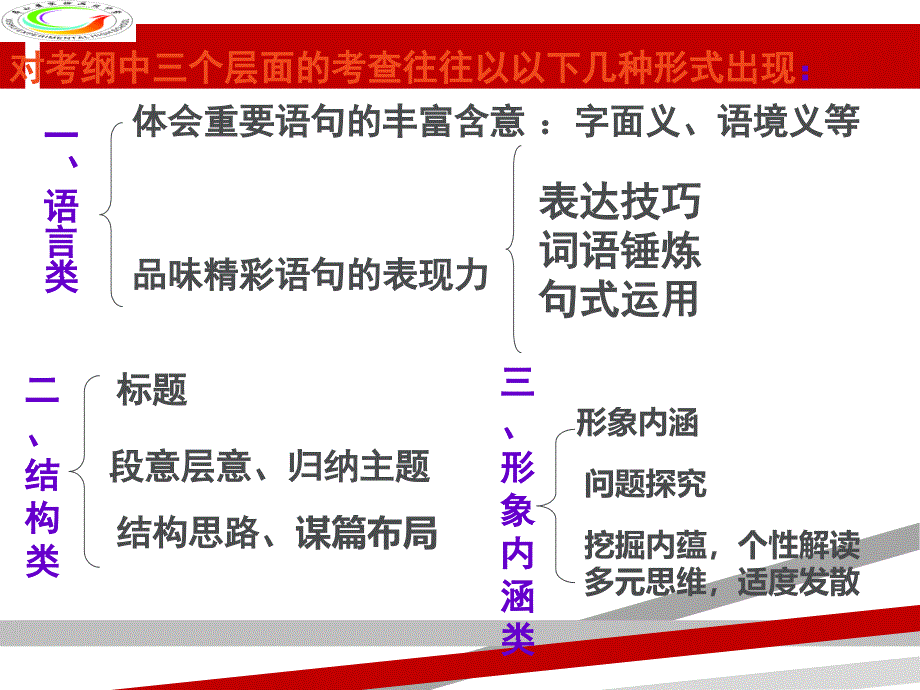 散文阅读怎样快速读懂一篇散文.ppt课件_第4页