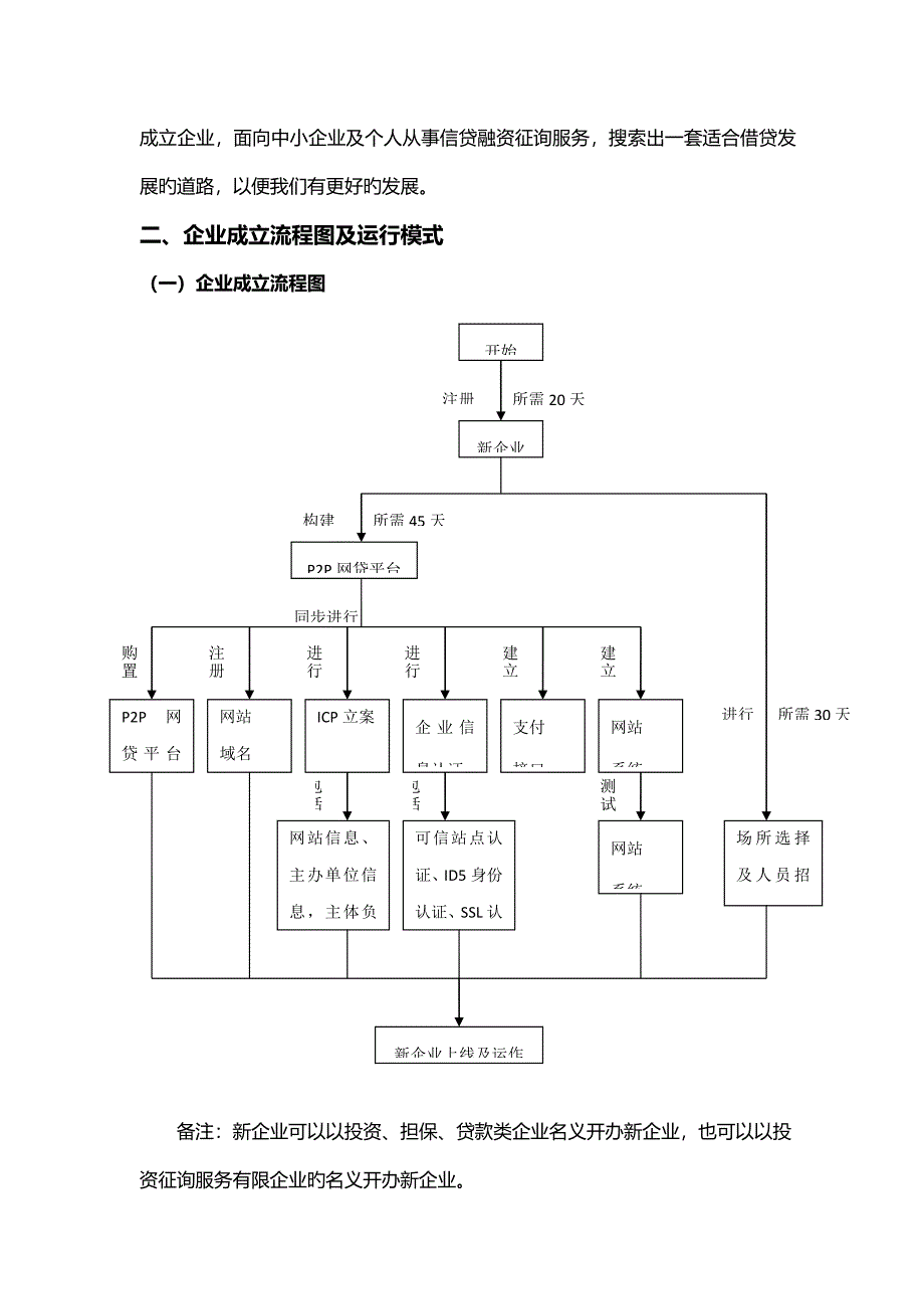 p2p网贷项目计划书_第4页