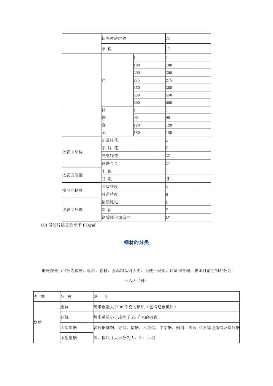 钢材的有关实用知识.doc_第5页