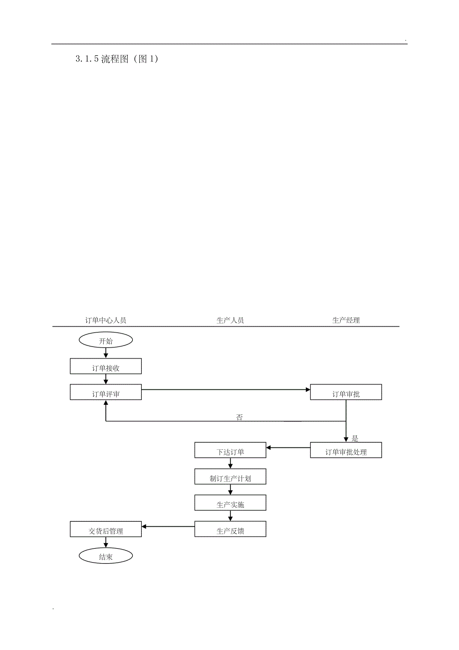 最新公司客户订单流程管理制度_第2页