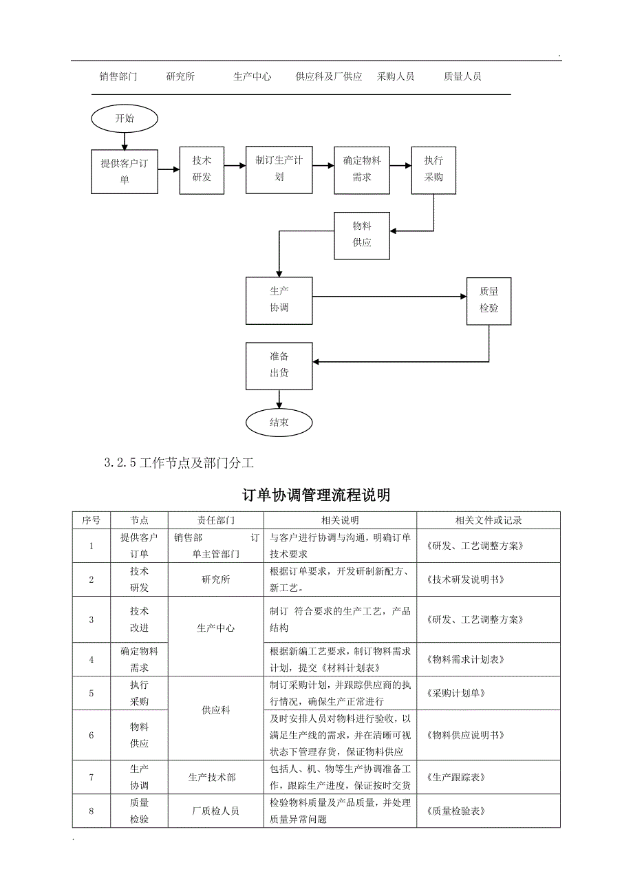 最新公司客户订单流程管理制度_第4页