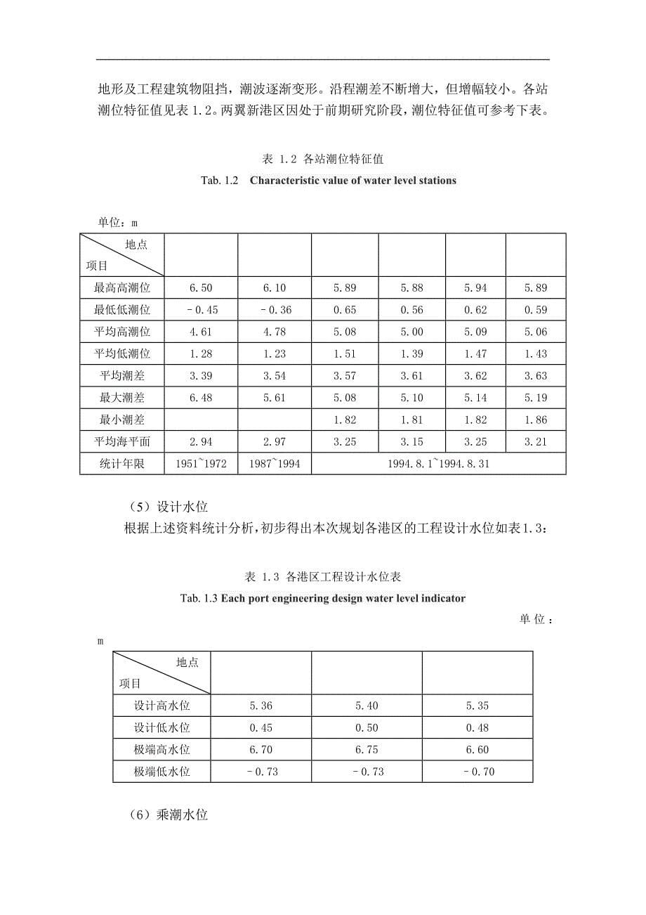 山东威海港区资料_第5页