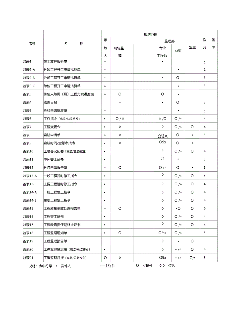 最新整理公路工程全套完整内业资料表格施工用表_第4页