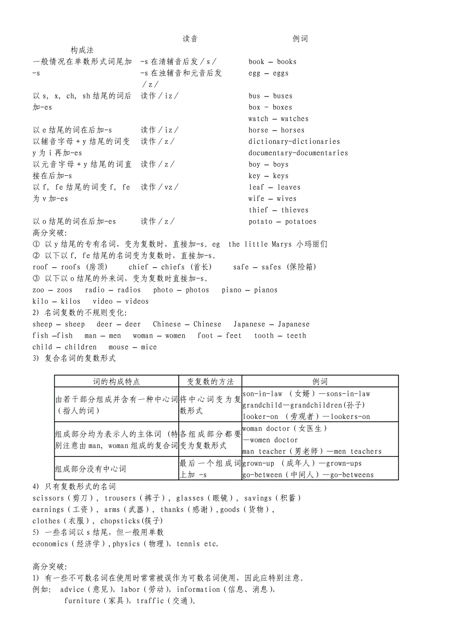 小学英语必备时态二_第2页