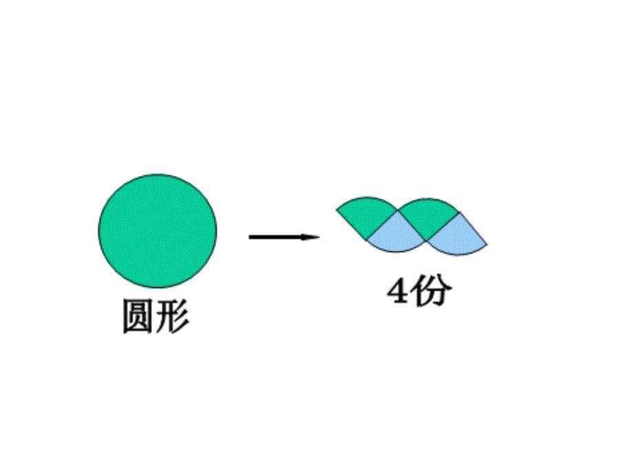 六年级上册数学课件5.3圆的面积人教新课标共14张PPT_第5页