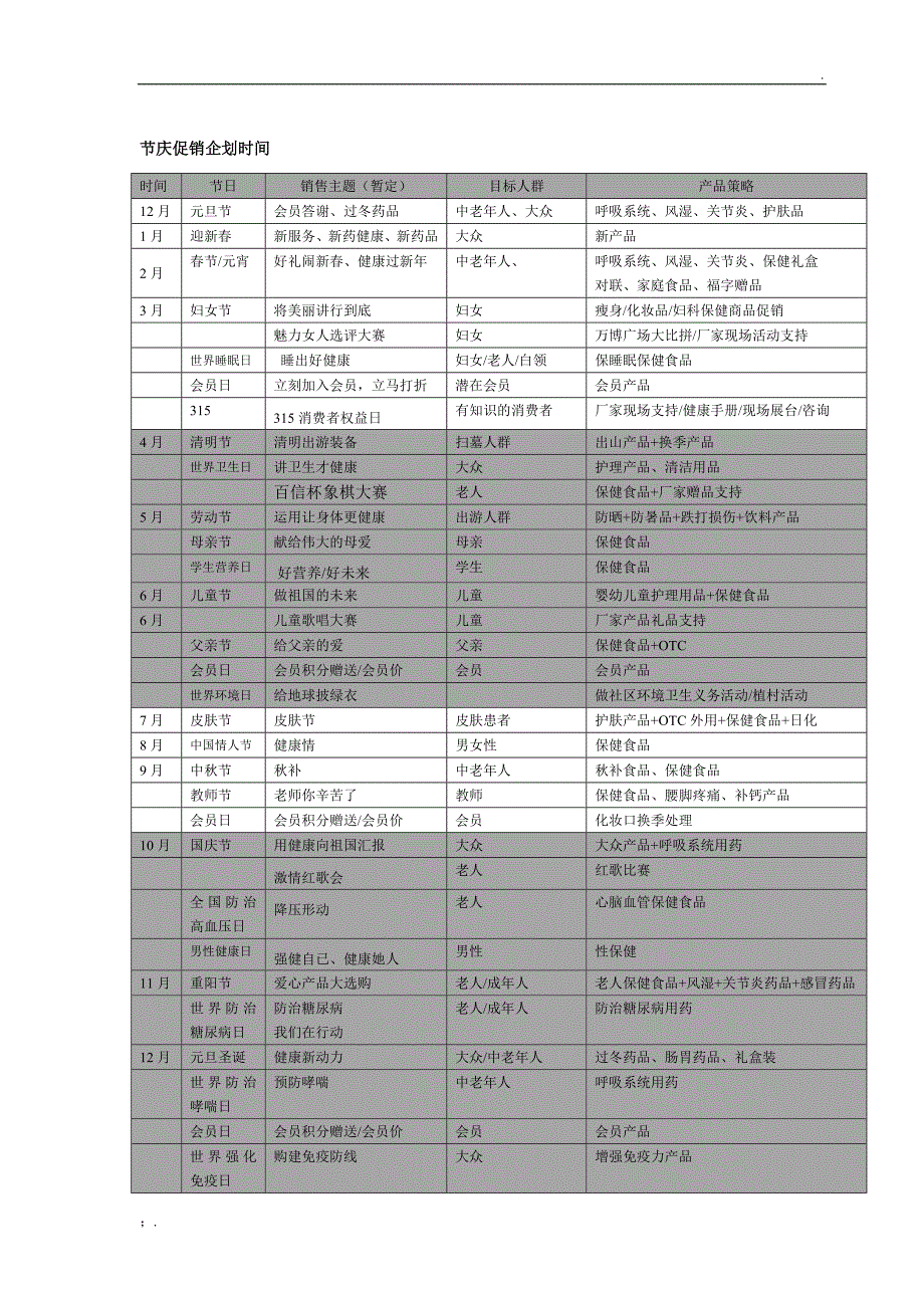 营销战略修正版_第3页