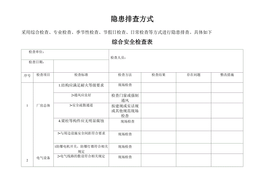 隐患排查方式_第1页