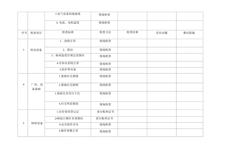 隐患排查方式_第2页