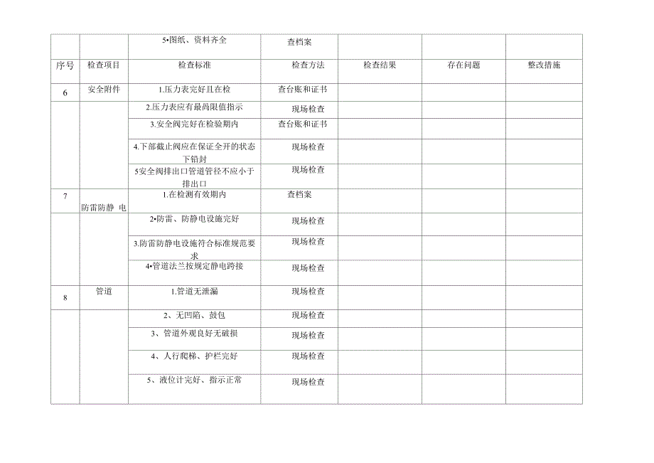 隐患排查方式_第3页