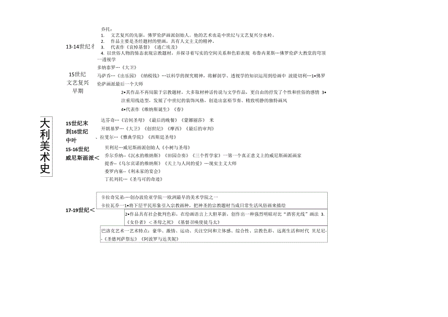 (完整版)意大利美术史_第1页