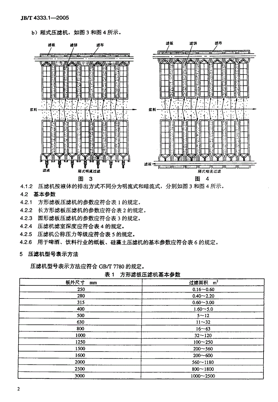 厢式压滤机和板框压滤机国家标准_第2页