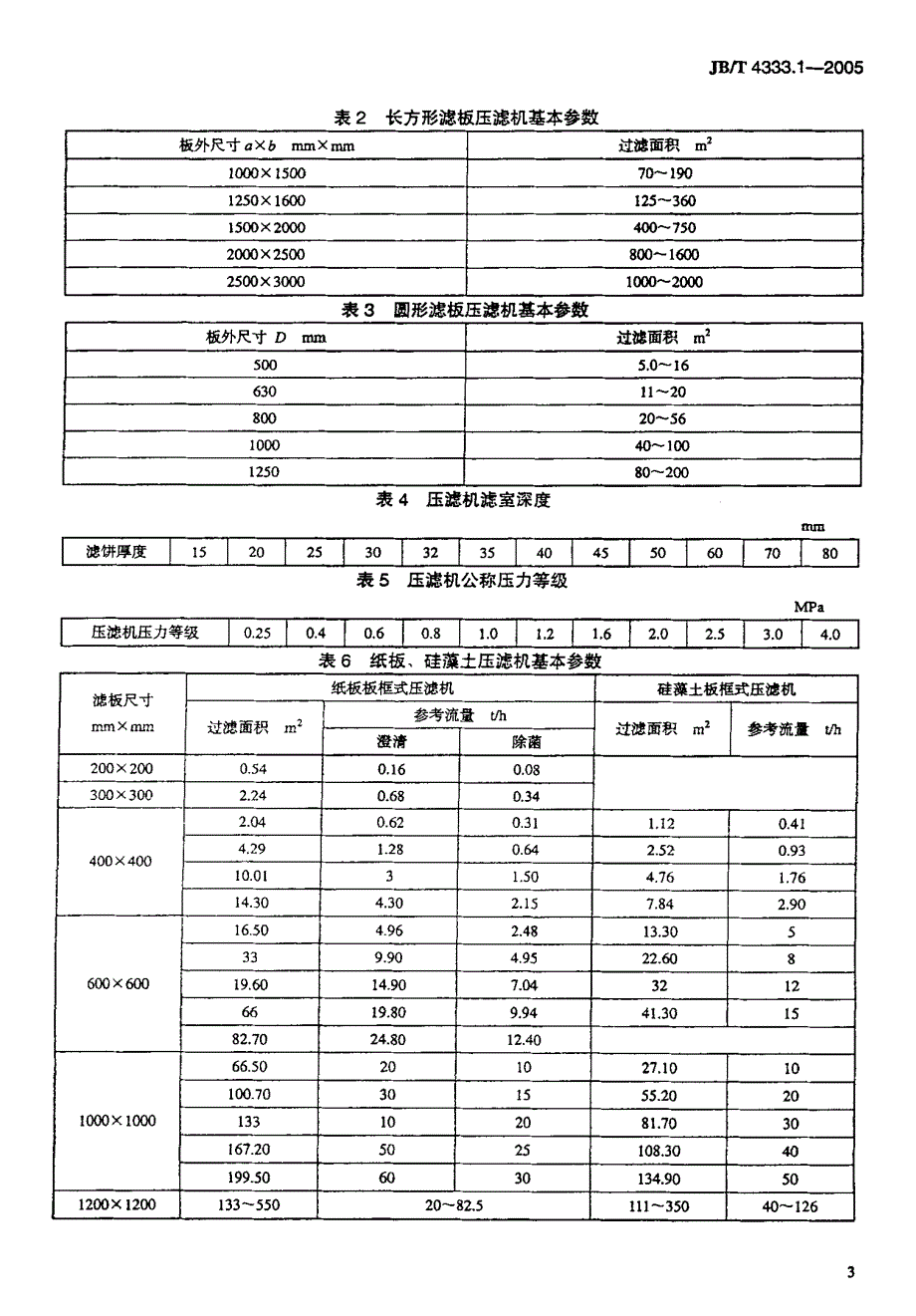 厢式压滤机和板框压滤机国家标准_第3页