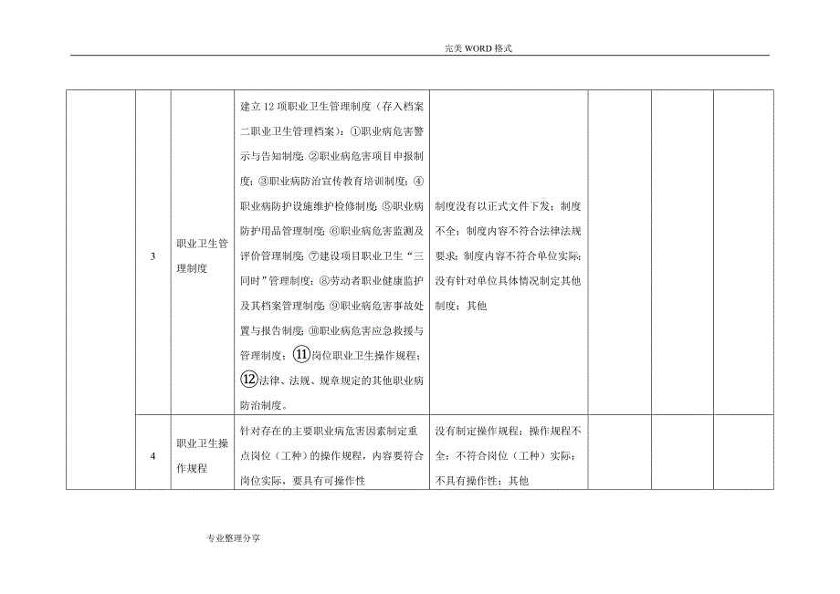 职业病隐患排查表.doc_第2页