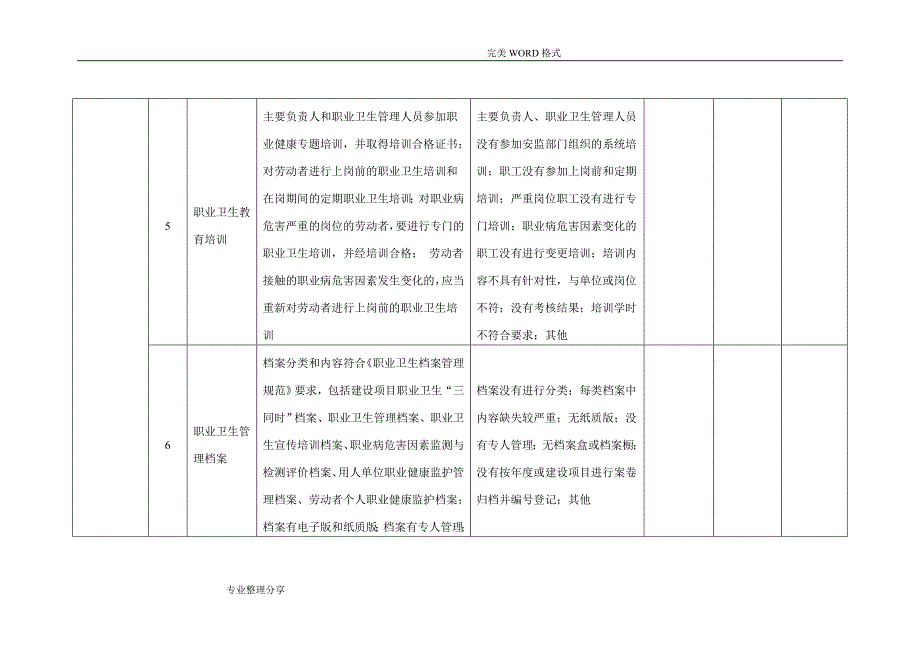 职业病隐患排查表.doc_第3页